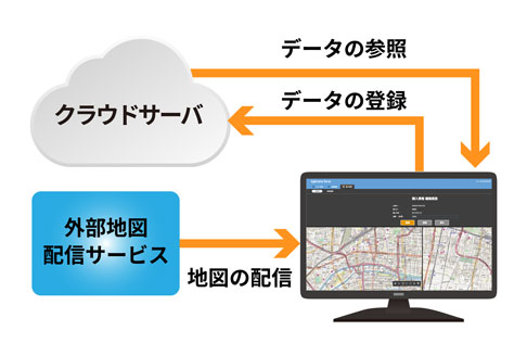 Com’s Mapperシステム構成例 クラウドサーバ概要図