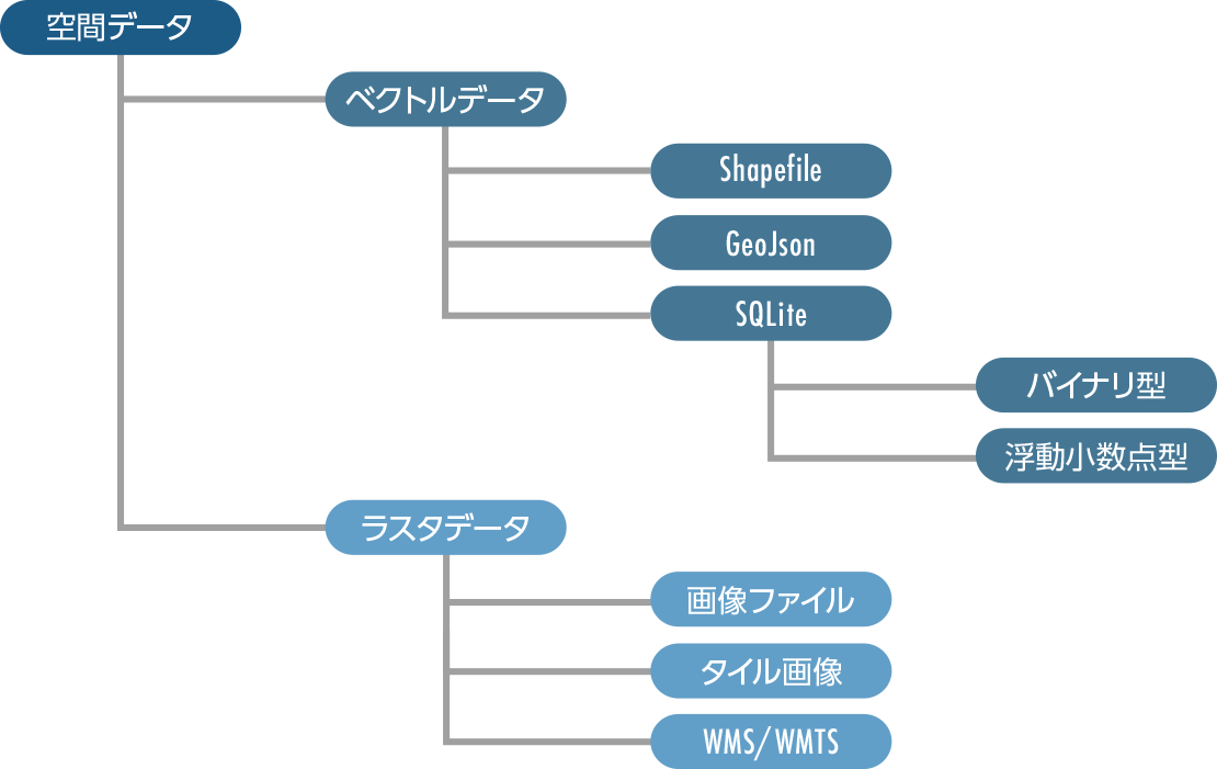 空間データ構成　概要図