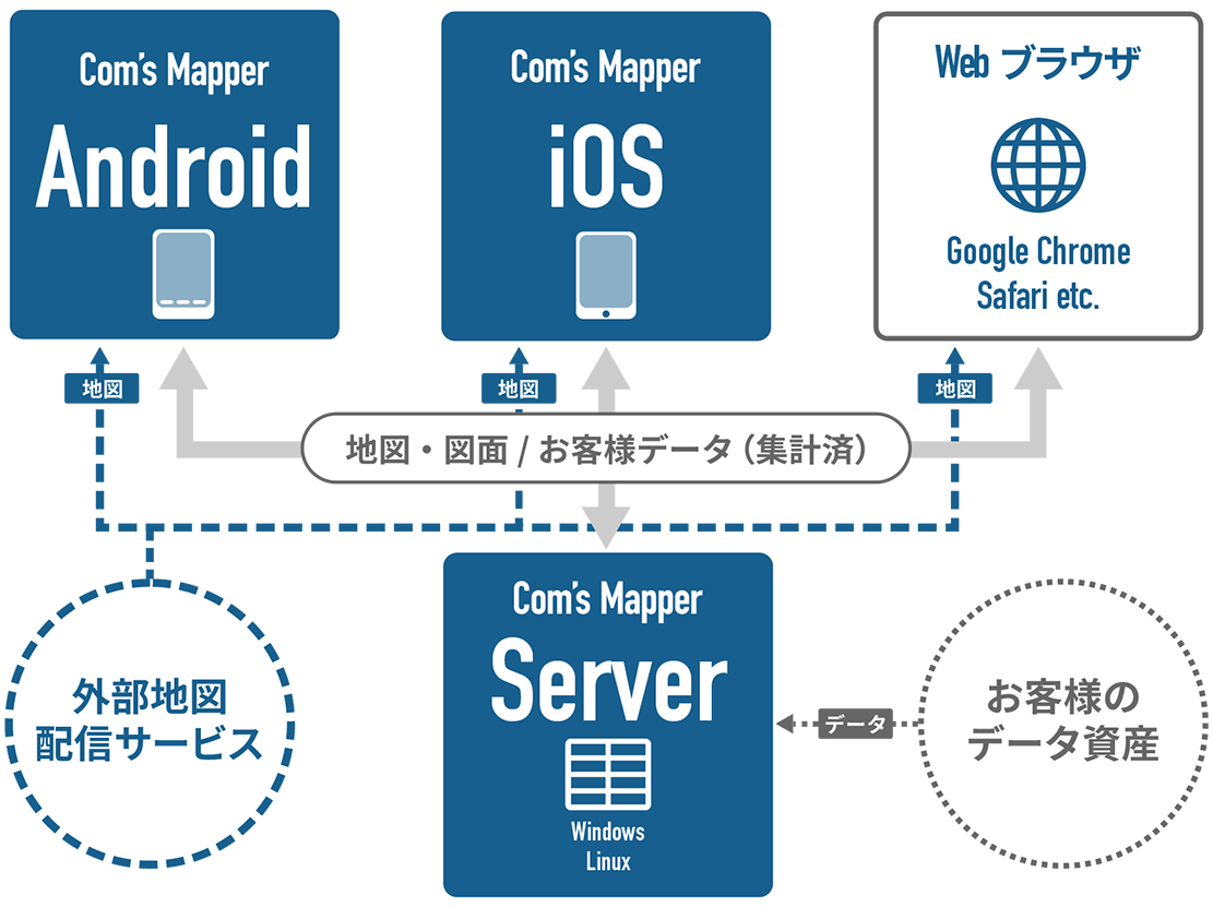 Com’s Mapper Series Lineup概要図